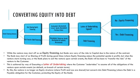 converting debt into equity