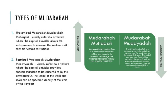 Types of Mudarabah
