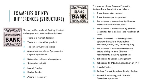 Islamic Banking Diff (Structure)